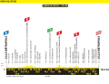 Le profil d'altitude de la 1ère étape du Tour de France 2025