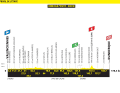 The elevation profile of stage 3 of the Tour de France 2025