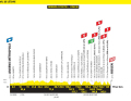 Le profil d'altitude de la 4e étape du Tour de France 2025