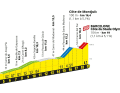 The elevation profile of the 1st stage