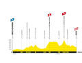 The elevation profile of the 4th stage