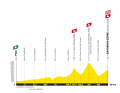 The elevation profile of stage 6