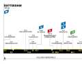 The profile of stage 1 of the Tour de Frances Femmes 2024