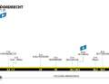 The profile of stage 2 of the Tour de Frances Femmes 2024