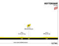 The profile of stage 3 of the Tour de Frances Femmes 2024