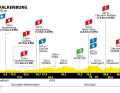 The profile of stage 4 of the Tour de Frances Femmes 2024