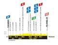The profile of stage 1 of the Tour de France Femmes 2025