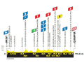Le profil de la 2e étape du Tour de France Femmes 2025