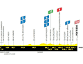 Le profil de la 4e étape du Tour de France Femmes 2025