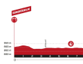 Les étapes du Tour de Suisse 2023 des hommes : 1ère étape