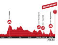 Le profil de la 2e étape du Tour de Suisse 2024