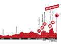 Le profil de la 3e étape du Tour de Suisse 2024