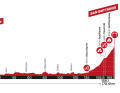 The profile of the 4th stage of the Tour de Suisse 2024