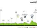 Das Profil der 1. Etappe der Tour de Suisse 2025