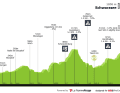 The profile of stage 2 of the Tour de Suisse 2025