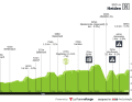 The profile of stage 3 of the Tour de Suisse 2025