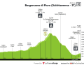 The profile of the 4th stage of the Tour de Suisse 2025