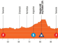 Etappen der Tour Down Under der Männer: 1. Etappe