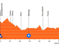 The elevation profile of the men's stage 3