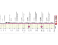 Das Profil der 21. Etappe des Giro d’Italia