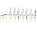 The profile of the 21st stage of the Giro d'Italia