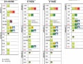 The training plans at a glance