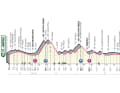 Das Profil der 6. Etappe des Giro d’Italia