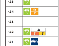 Course pour tous : Plan d'entraînement B (semaine 5)