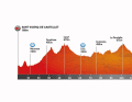 The elevation profile of the 4th stage