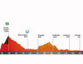 The elevation profile of the 5th stage