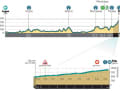 The profile of the 2nd stage
