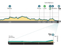 Das Profil der 4. Etappe