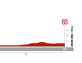 Alle Etappen der Vuelta a Espana 2023: Etappe 1