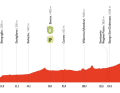 The 2nd stage