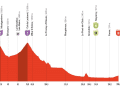 The 4th stage