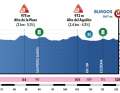 The elevation profile of the 1st stage