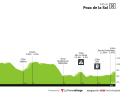 Le profil d'altitude de la 1ère étape