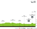 The elevation profile of the 2nd stage