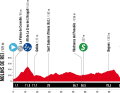 Das Höhenprofil der 2. Etappe