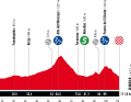 The elevation profile of the 4th stage