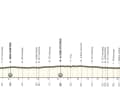The elevation profile of the 1st stage of the UAE Tour Women 2025
