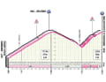Das Profil zu den Anstiegen nach Selvino und Miragolo San Salvatore auf der 15. Etappe des Giro d'Italia