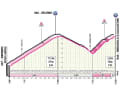 The profile of the climbs to Selvino and Miragolo San Salvatore on stage 15 of the Giro d'Italia