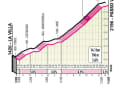 Das Profil zum Passo Valparola auf der 19. Etappe des Giro d’Italia