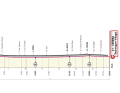 The profile of the 9th stage of the Giro d'Italia