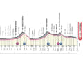 Das Profil der 11. Etappe des Giro d’Italia