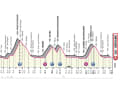Das Profil der 15. Etappe des Giro d’Italia