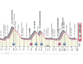 The profile of the 15th stage of the Giro d'Italia