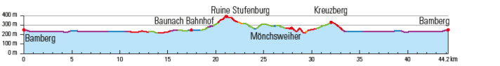 Die Ruine Stufenburg, der Mönchsweiher und der Kreuzberg sind wahre Trail-Fundgruben.