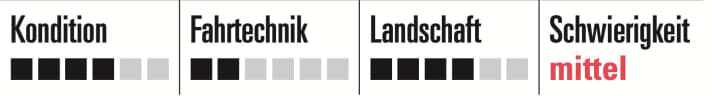 Characteristics of stage 1: Füssen - Brunnenkopfhäuser